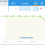 Exemple de suivi de classement serp